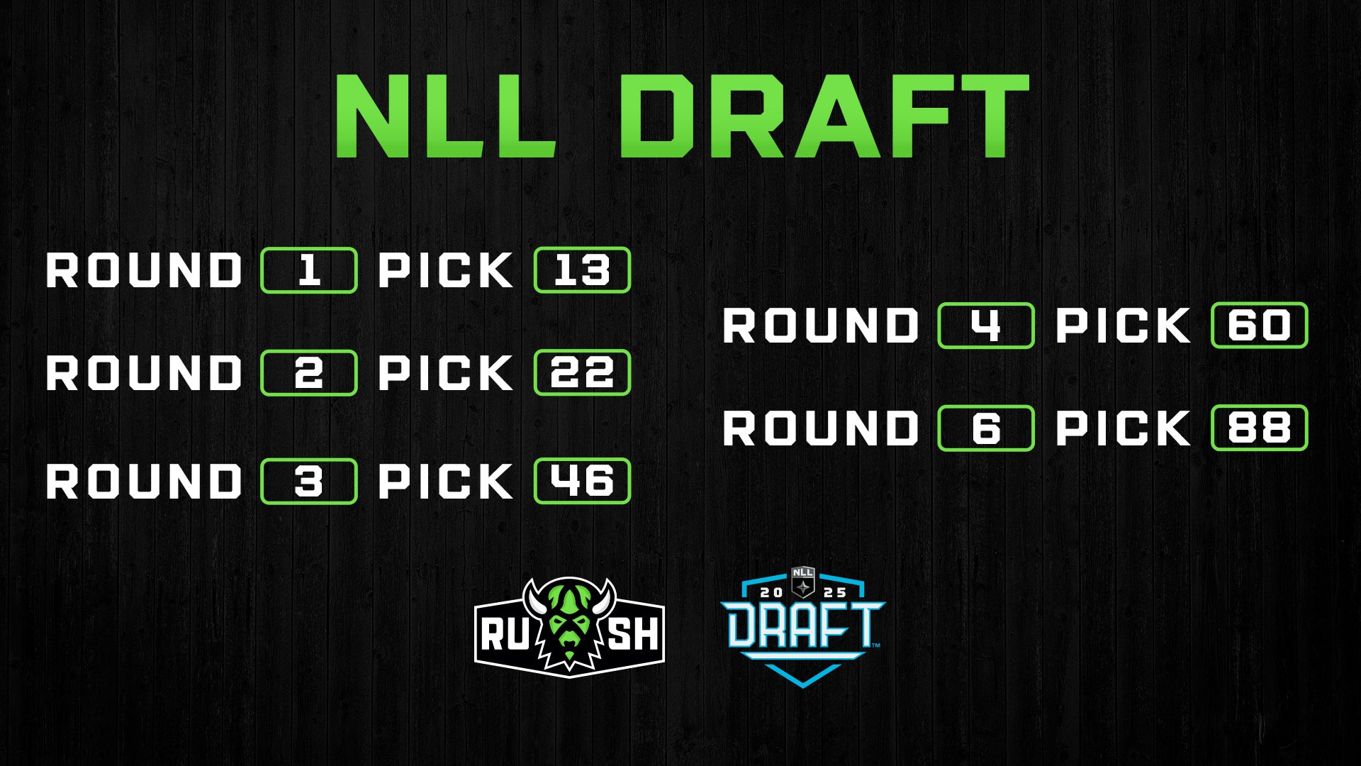 2025 NLL Draft Preview